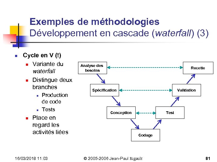 Exemples de méthodologies Développement en cascade (waterfall) (3) n Cycle en V (!) n