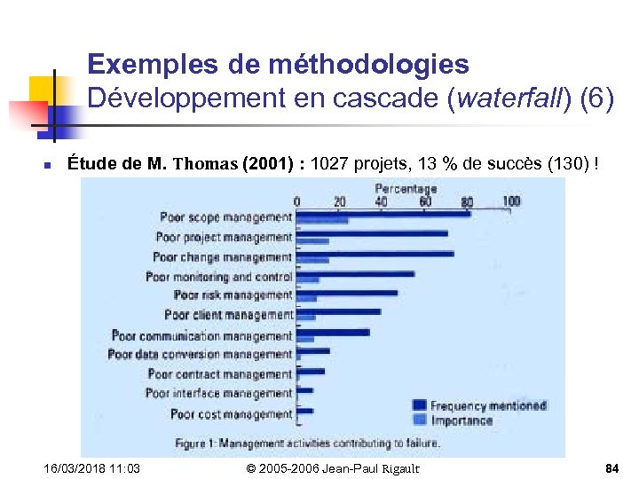 Exemples de méthodologies Développement en cascade (waterfall) (6) n Étude de M. Thomas (2001)