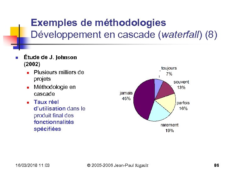 Exemples de méthodologies Développement en cascade (waterfall) (8) n Étude de J. Johnson (2002)