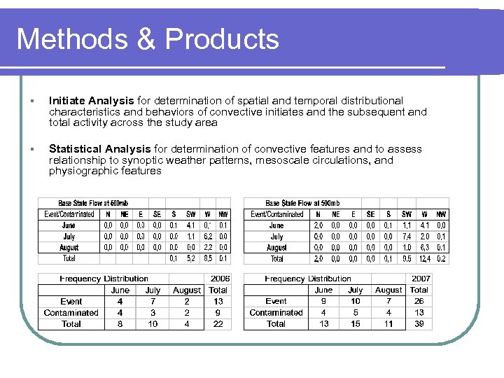 Methods & Products § Initiate Analysis for determination of spatial and temporal distributional characteristics