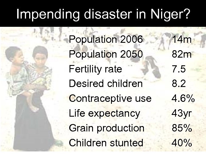 Impending disaster in Niger? Population 2006 Population 2050 Fertility rate Desired children Contraceptive use