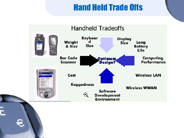 Hand Held Trade Offs 