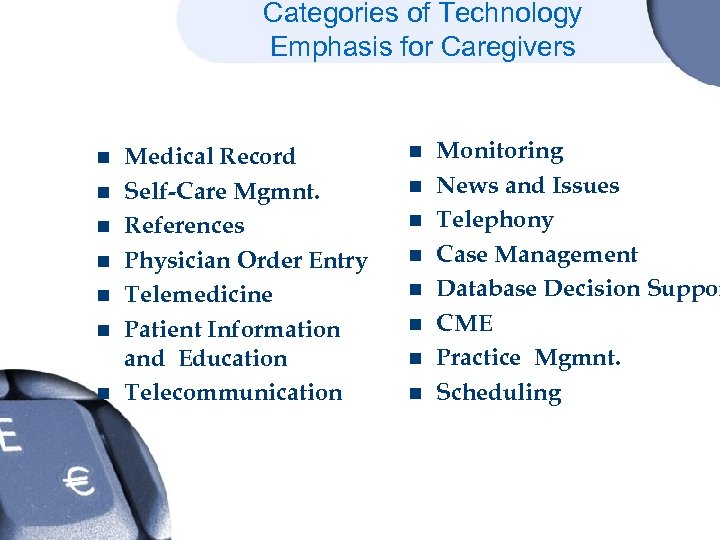 Categories of Technology Emphasis for Caregivers n n n n Medical Record Self-Care Mgmnt.