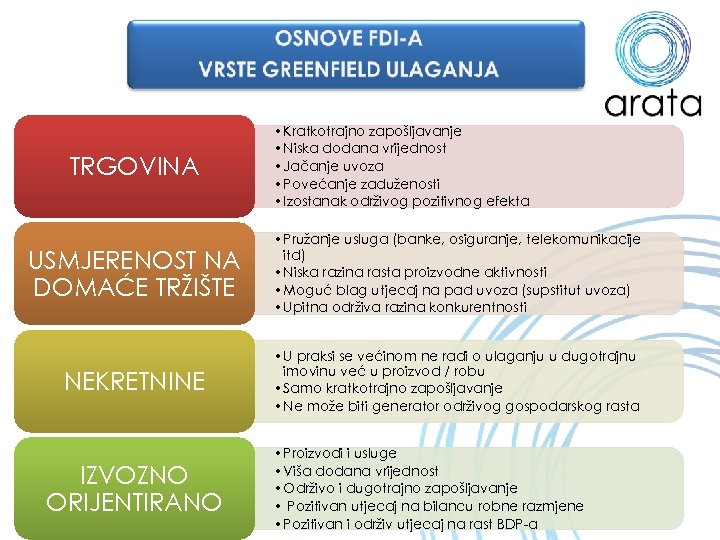 TRGOVINA • Kratkotrajno zapošljavanje • Niska dodana vrijednost • Jačanje uvoza • Povećanje zaduženosti
