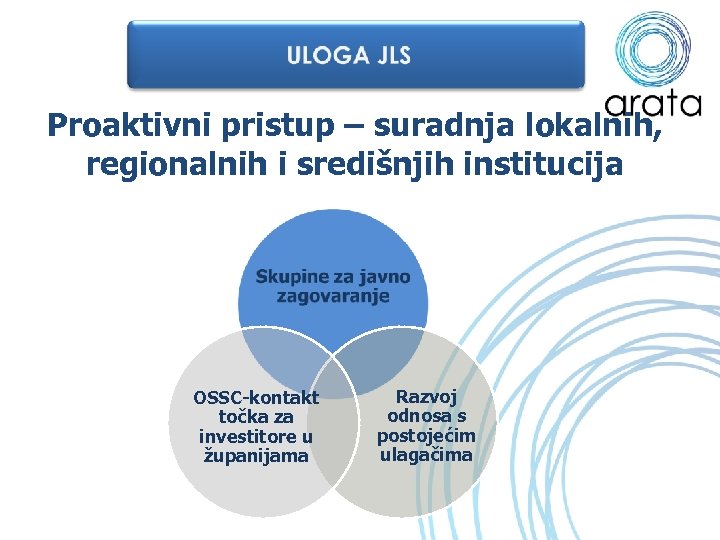 Proaktivni pristup – suradnja lokalnih, regionalnih i središnjih institucija OSSC-kontakt točka za investitore u