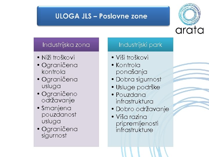 Industrijska zona • Niži troškovi • Ograničena kontrola • Ograničena usluga • Ograničeno održavanje