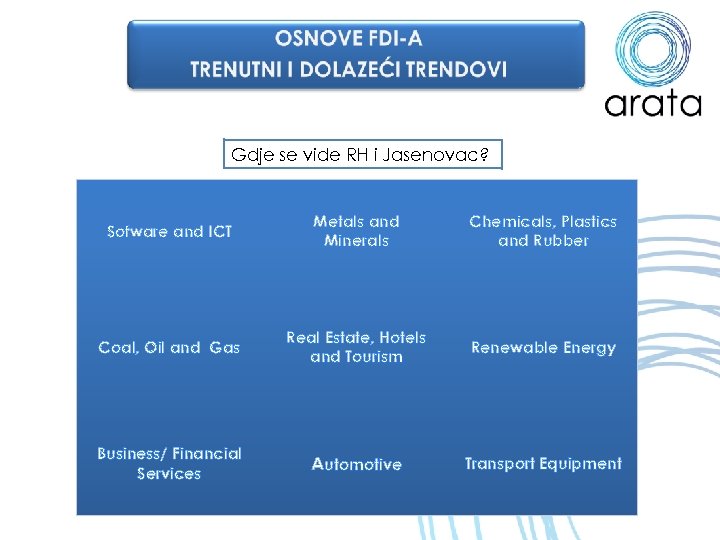 Gdje se vide RH i Jasenovac? Sofware and ICT Metals and Minerals Chemicals, Plastics