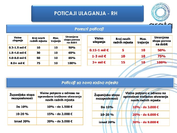 Porezni poticaji Poticaji za nova radna mjesta 