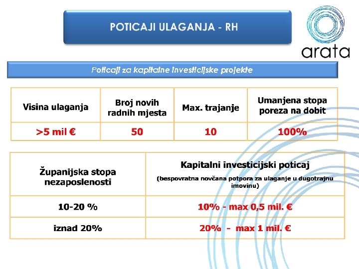 Poticaji za kapitalne investicijske projekte 