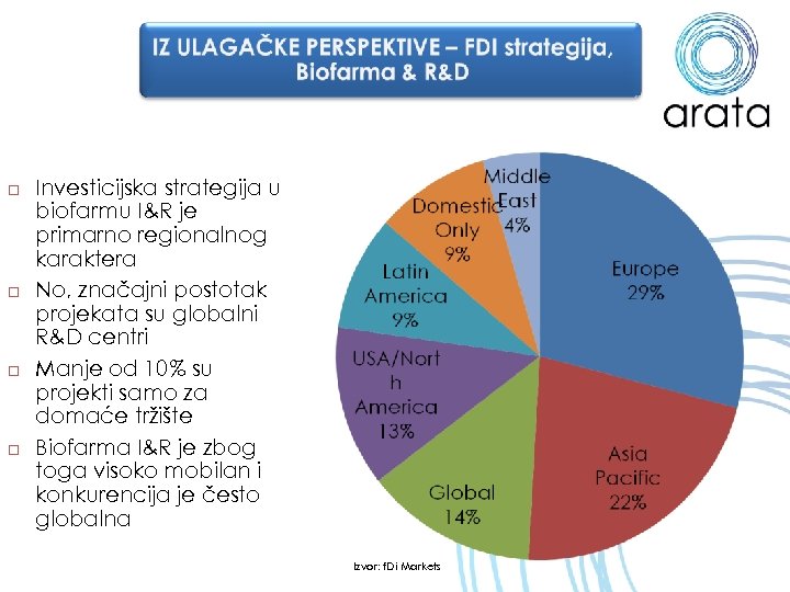  Investicijska strategija u biofarmu I&R je primarno regionalnog karaktera No, značajni postotak projekata