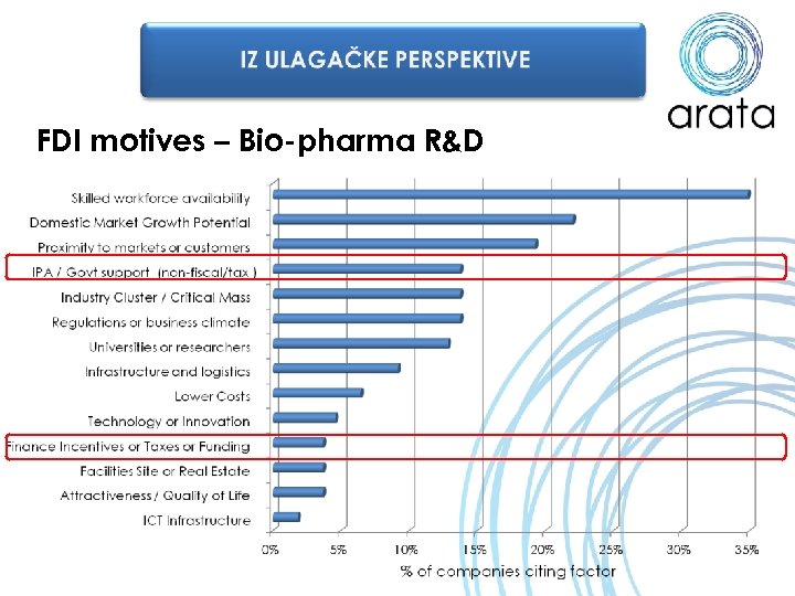 FDI motives – Bio-pharma R&D 