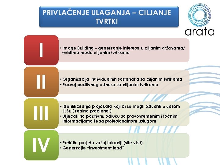 I • Image Building – generiranje interesa u ciljanim državama/ tržištima među ciljanim tvrtkama