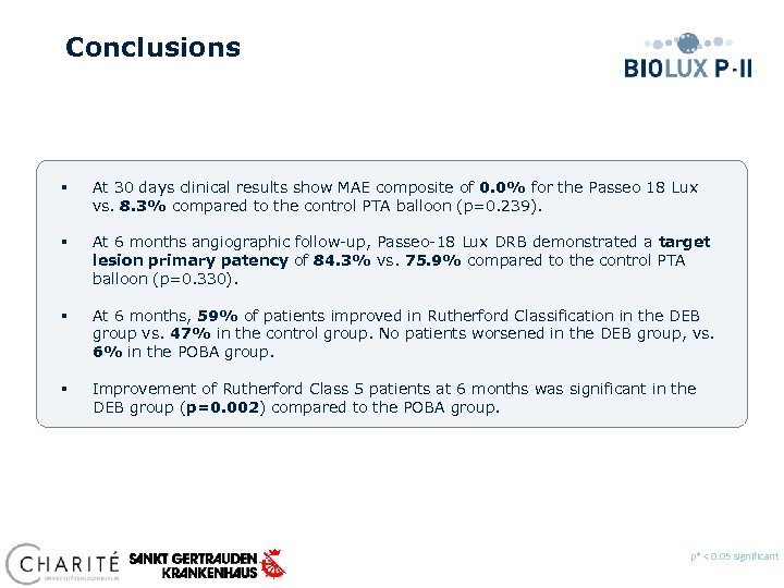 Conclusions § At 30 days clinical results show MAE composite of 0. 0% for