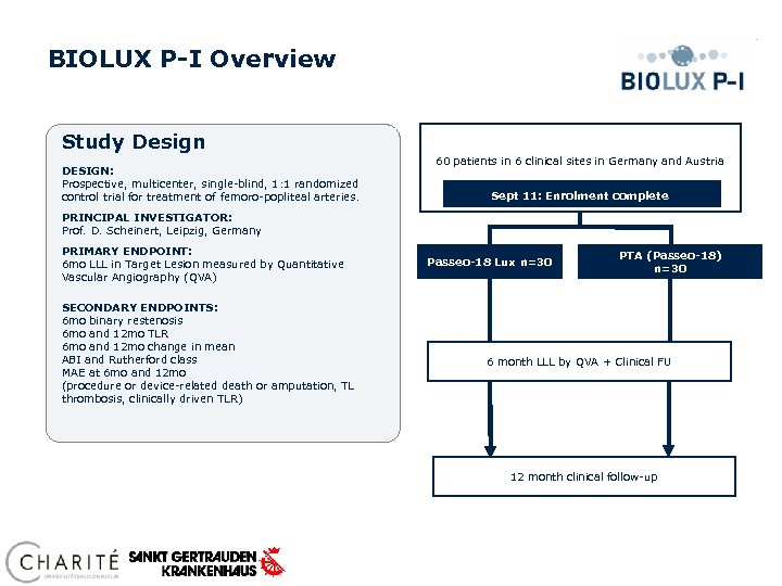 BIOLUX P-I Overview Study Design DESIGN: Prospective, multicenter, single-blind, 1: 1 randomized control trial