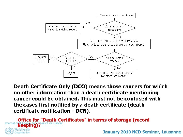 Death Certificate Only (DCO) means those cancers for which no other information than a