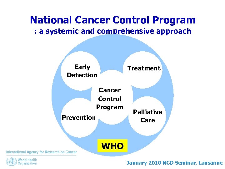 National Cancer Control Program : a systemic and comprehensive approach Early Detection Treatment Cancer