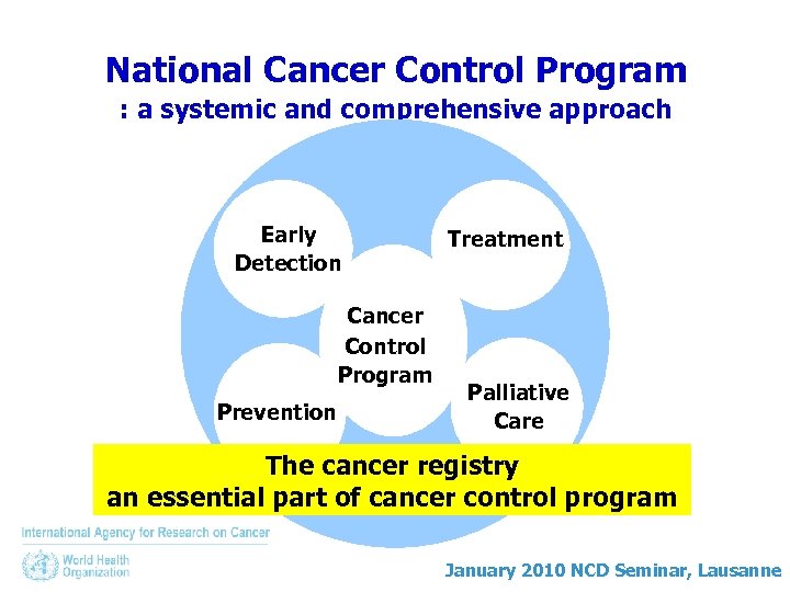 National Cancer Control Program : a systemic and comprehensive approach Early Detection Cancer Control