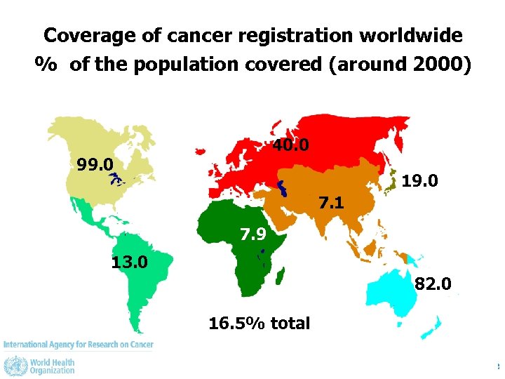 Coverage of cancer registration worldwide % of the population covered (around 2000) 40. 0