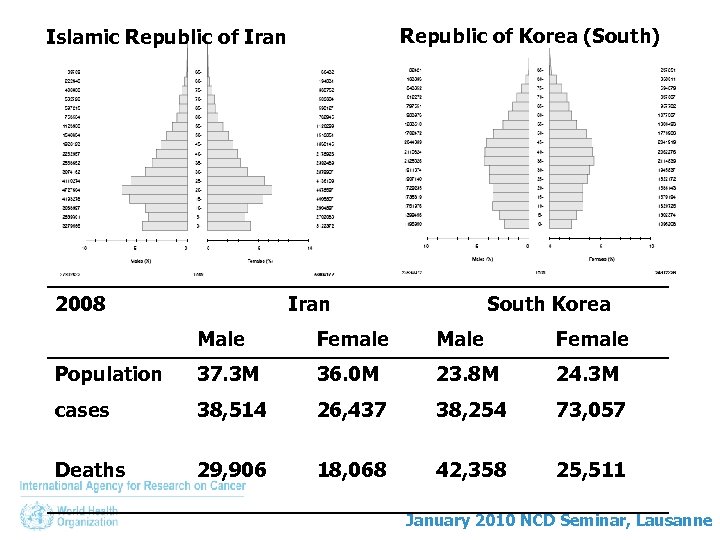 Republic of Korea (South) Islamic Republic of Iran 2008 Iran South Korea Male Female