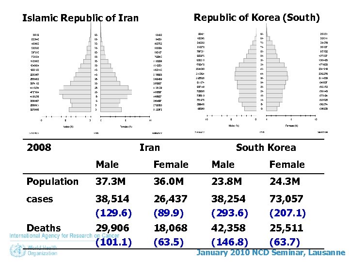 Republic of Korea (South) Islamic Republic of Iran 2008 Iran South Korea Male Female