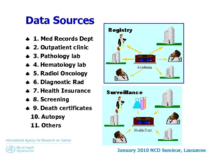 Data Sources 1. Med Records Dept 2. Outpatient clinic 3. Pathology lab 4. Hematology