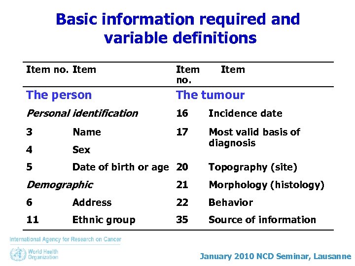 Basic information required and variable definitions Item no. Item The person The tumour Personal