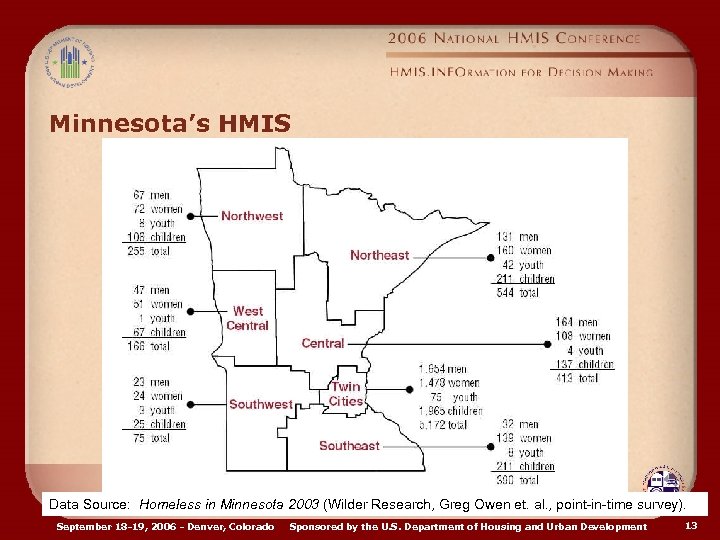 Minnesota’s HMIS Data Source: Homeless in Minnesota 2003 (Wilder Research, Greg Owen et. al.