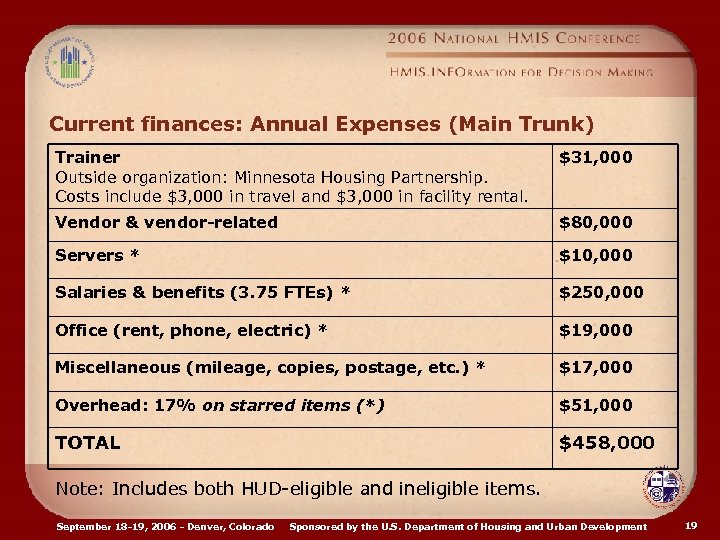 Current finances: Annual Expenses (Main Trunk) Trainer Outside organization: Minnesota Housing Partnership. Costs include