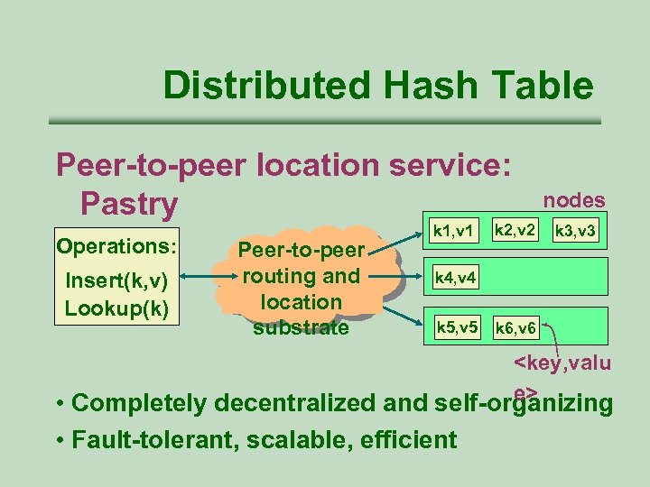 Distributed Hash Table Peer-to-peer location service: Pastry Operations: Insert(k, v) Lookup(k) Peer-to-peer routing and