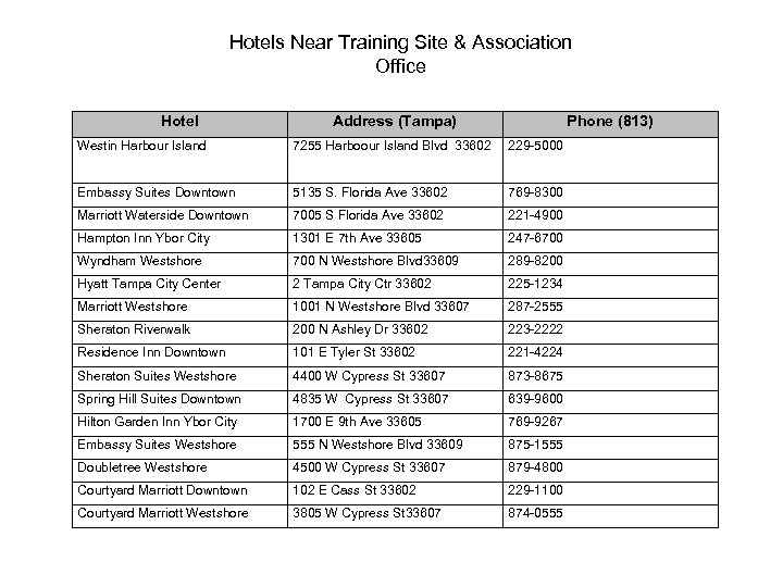 Hotels Near Training Site & Association Office Hotel Address (Tampa) Phone (813) Westin Harbour