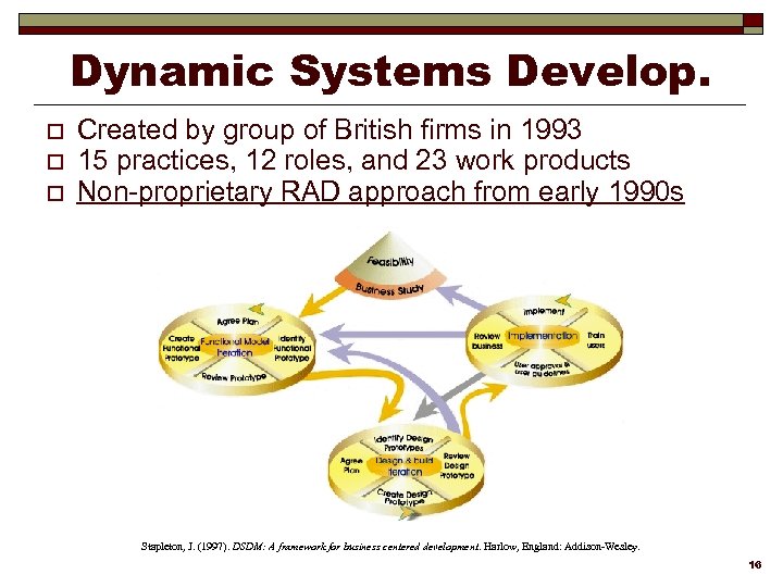 Dynamic Systems Develop. o o o Created by group of British firms in 1993