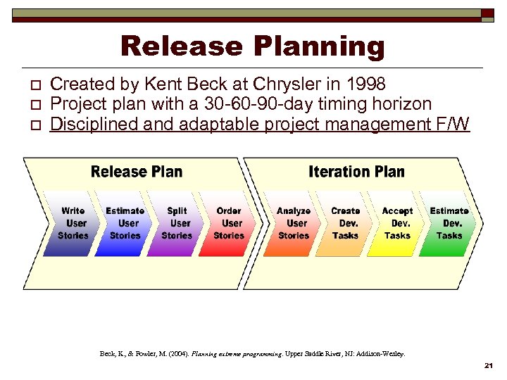 Release Planning o o o Created by Kent Beck at Chrysler in 1998 Project