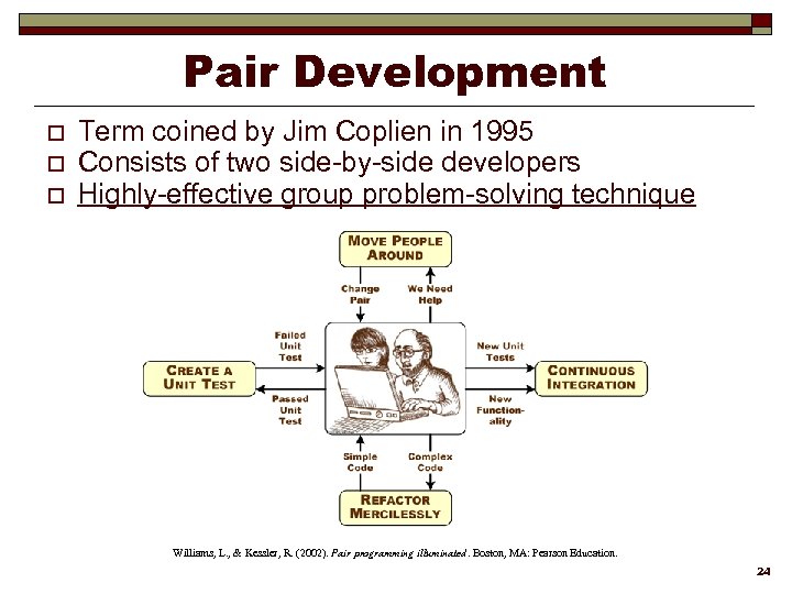 Pair Development o o o Term coined by Jim Coplien in 1995 Consists of