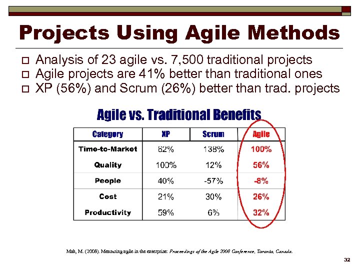 Projects Using Agile Methods o o o Analysis of 23 agile vs. 7, 500