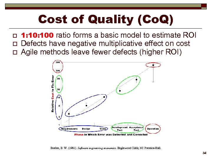 Cost of Quality (Co. Q) o o o 1: 100 ratio forms a basic