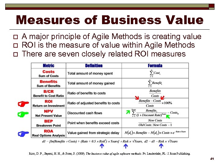 Measures of Business Value o o o A major principle of Agile Methods is