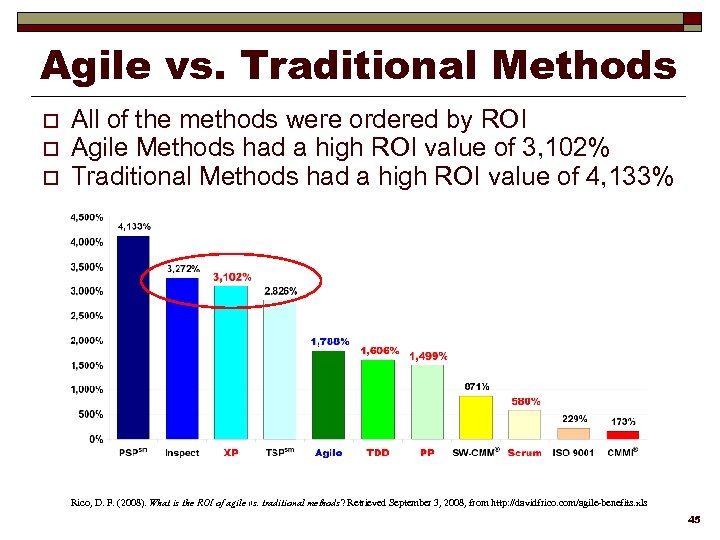 Agile vs. Traditional Methods o o o All of the methods were ordered by