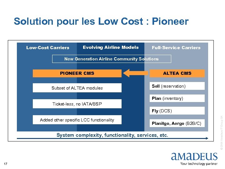 Solution pour les Low Cost : Pioneer Low-Cost Carriers Evolving Airline Models Full-Service Carriers