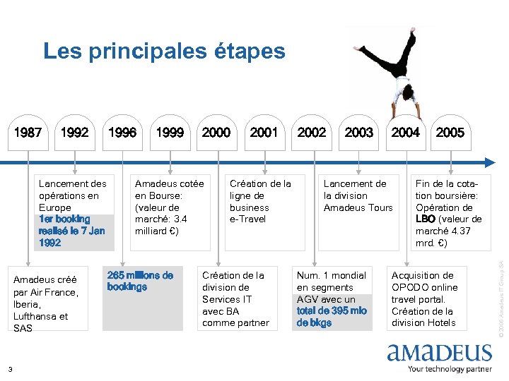 Les principales étapes 1992 Lancement des opérations en Europe 1 er booking realisé le
