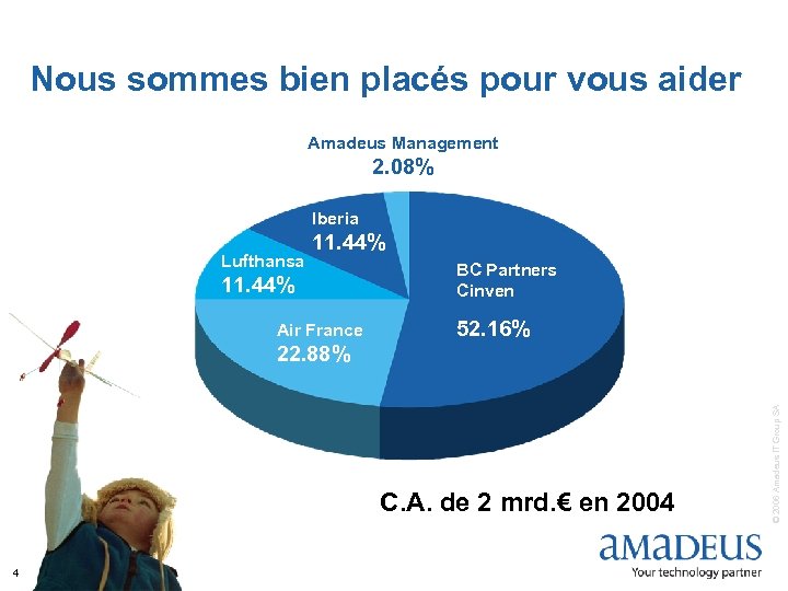 Nous sommes bien placés pour vous aider Amadeus Management 2. 08% Iberia Lufthansa 11.