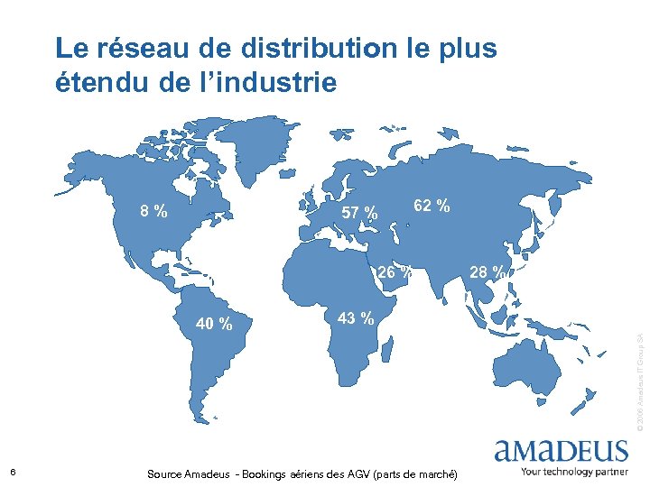 Le réseau de distribution le plus étendu de l’industrie 8% 57 % 62 %
