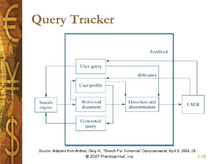 Query Tracker Source: Adapted from Anthes, Gary H. , “Search For Tomorrow” Computerworld, April