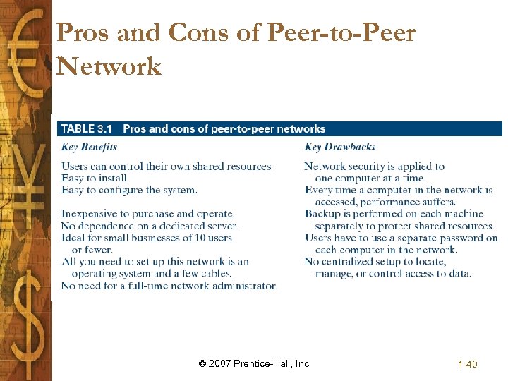 Pros and Cons of Peer-to-Peer Network © 2007 Prentice-Hall, Inc 1 -40 