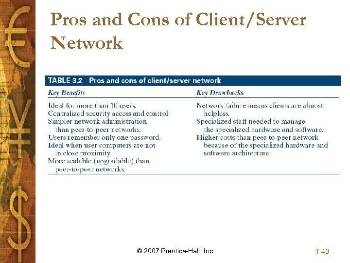 Pros and Cons of Client/Server Network © 2007 Prentice-Hall, Inc 1 -43 