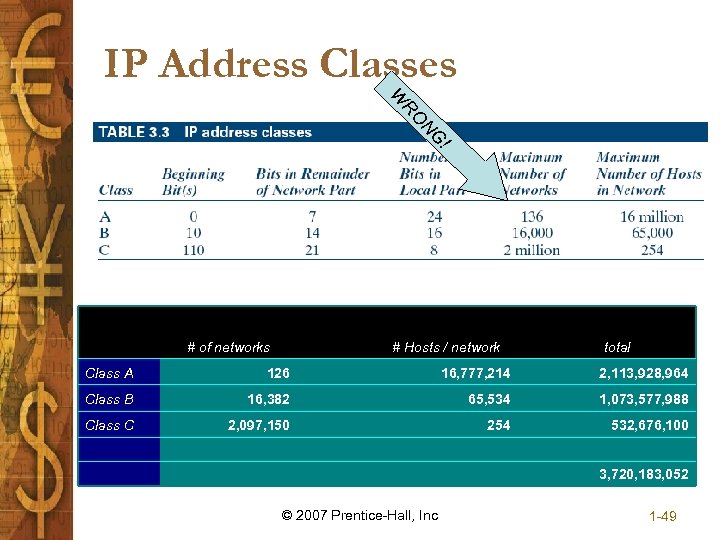 IP Address Classes W ! G N O R # of networks # Hosts