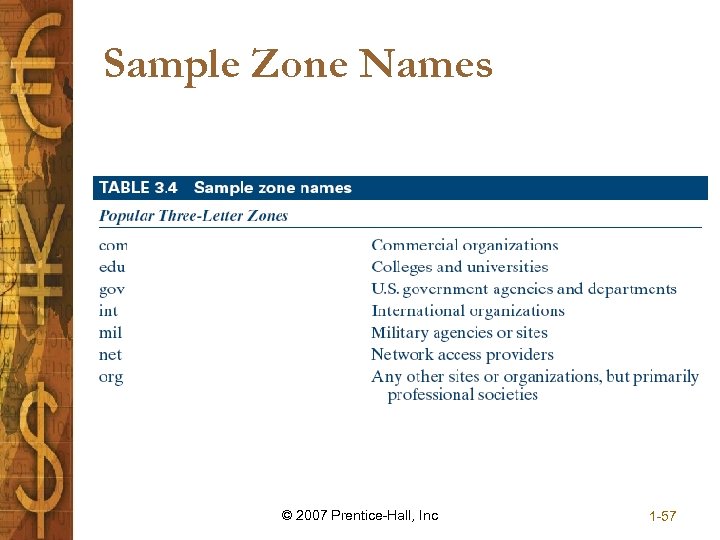 Sample Zone Names © 2007 Prentice-Hall, Inc 1 -57 