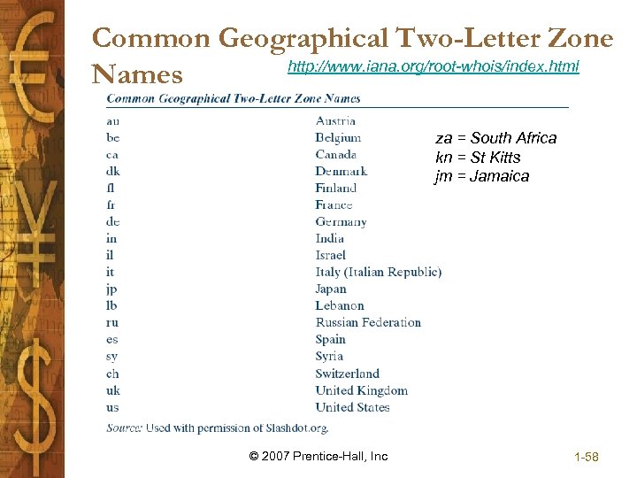 Common Geographical Two-Letter Zone http: //www. iana. org/root-whois/index. html Names za = South Africa