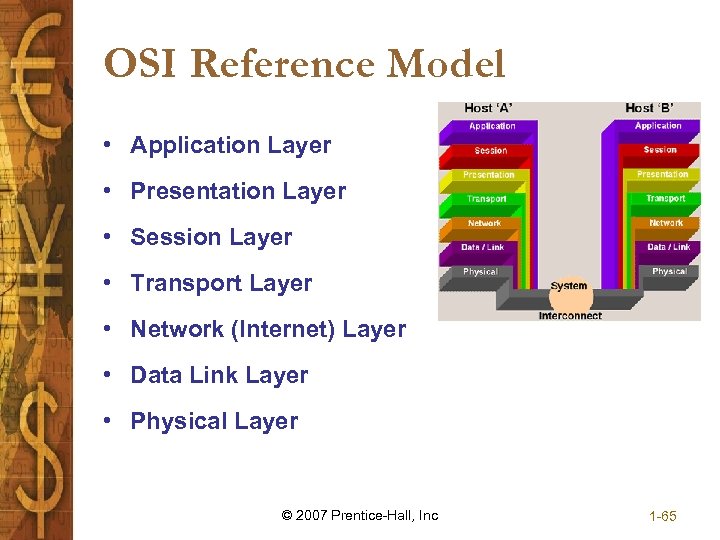 OSI Reference Model • Application Layer • Presentation Layer • Session Layer • Transport