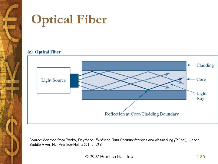 Optical Fiber Source: Adapted from Panko, Raymond, Business Data Communications and Networking (3 rd