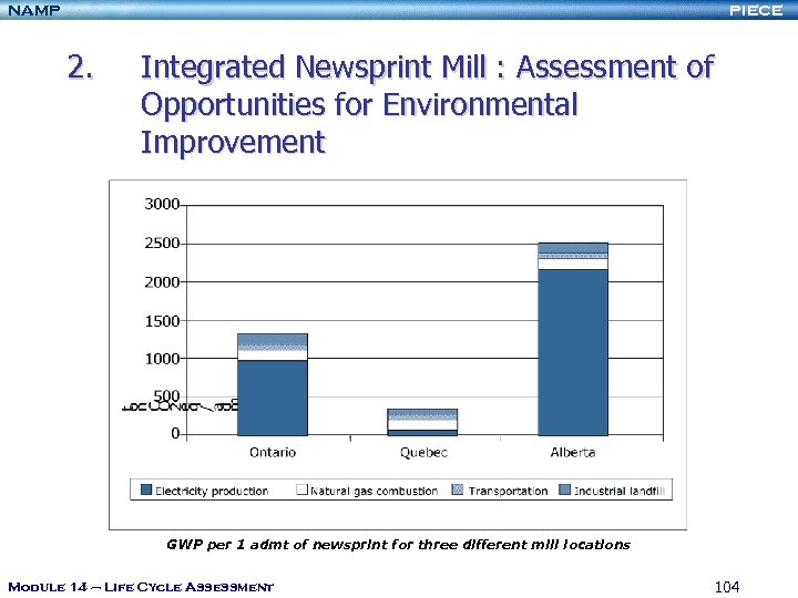 NAMP PIECE 2. Integrated Newsprint Mill : Assessment of Opportunities for Environmental Improvement GWP